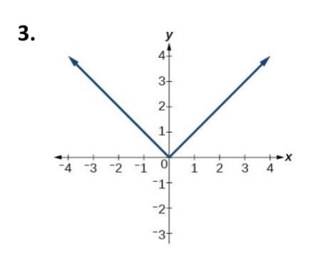 Is this a function or not, if so why? Also, please so ur work!-example-1