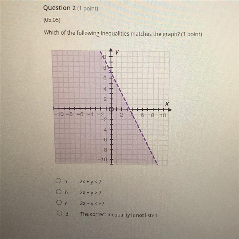 Which of the following inequalities matches the graph (1 point) A. 2x+y=7 B. 21-y-example-1