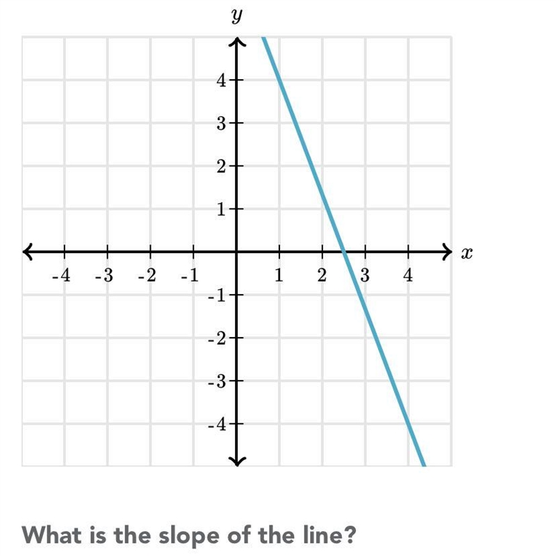 What is the slope of the line ?-example-1