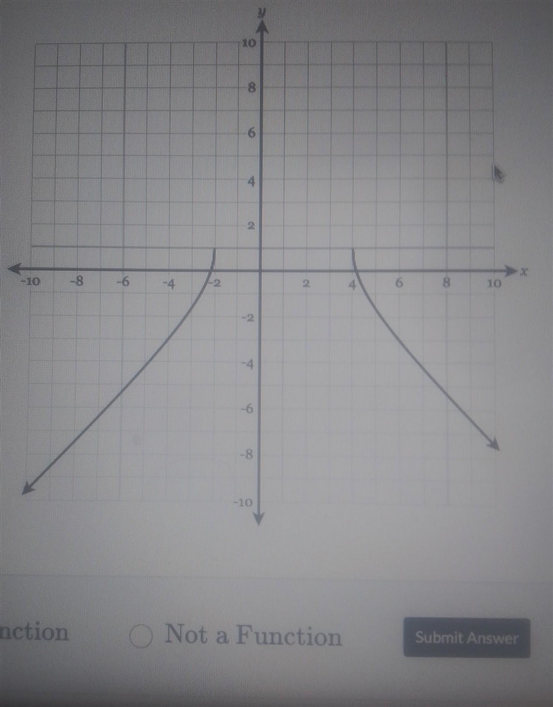 Determine whether the following graph represents a function​-example-1