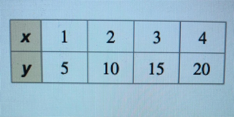 Determine whether the function is linear or nonlinear? Help-example-1