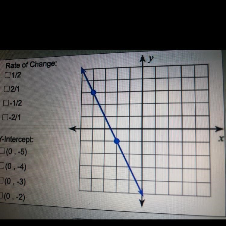 What is the rate of change? What is the Y- intercept?-example-1