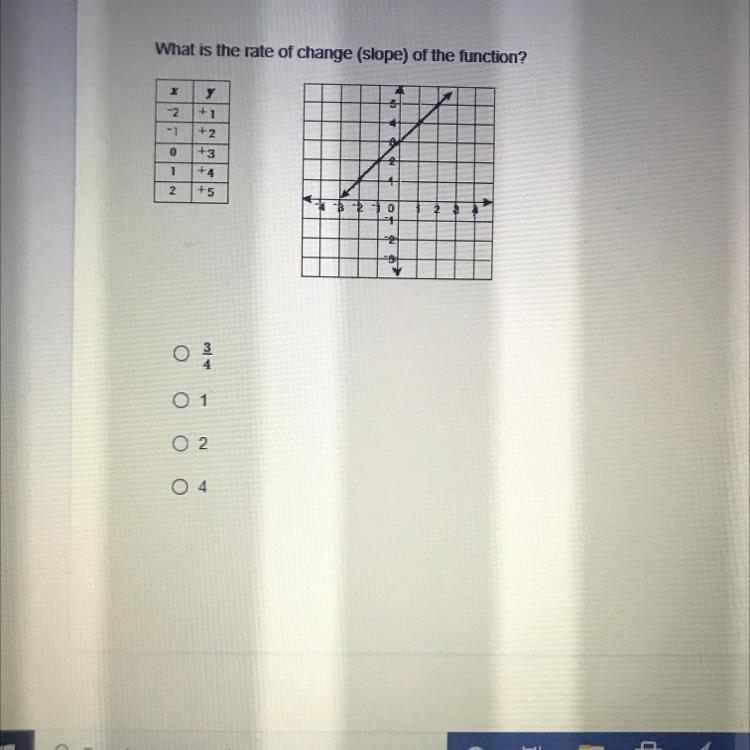 What is the rate of change (slope) of the function? X y -2 +1 -1 +2 +3 1 +4 2 +5 02-example-1