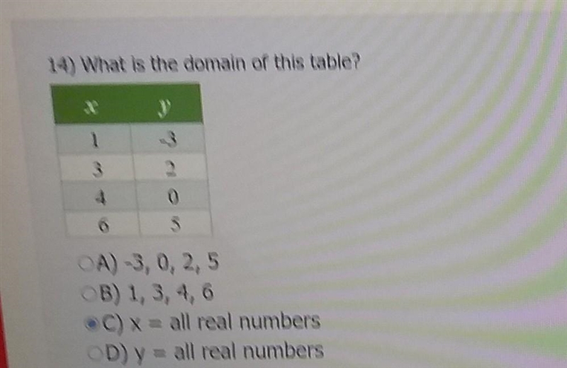 What is the domain of this table​-example-1