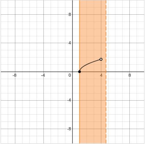 A mathematician says something is wrong with the shading on this graph. What do you-example-1