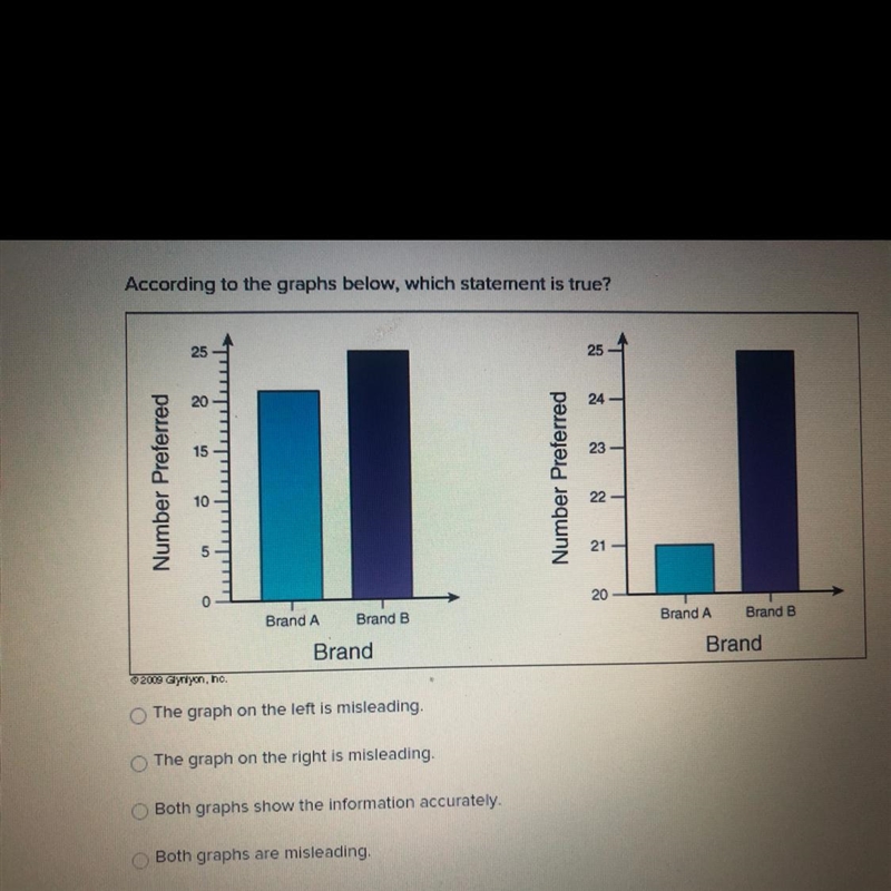 According to the graphs below, which statement is true?-example-1