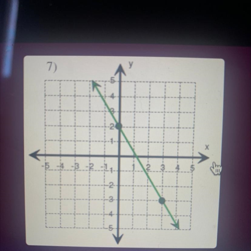 Please help. find the slope!-example-1