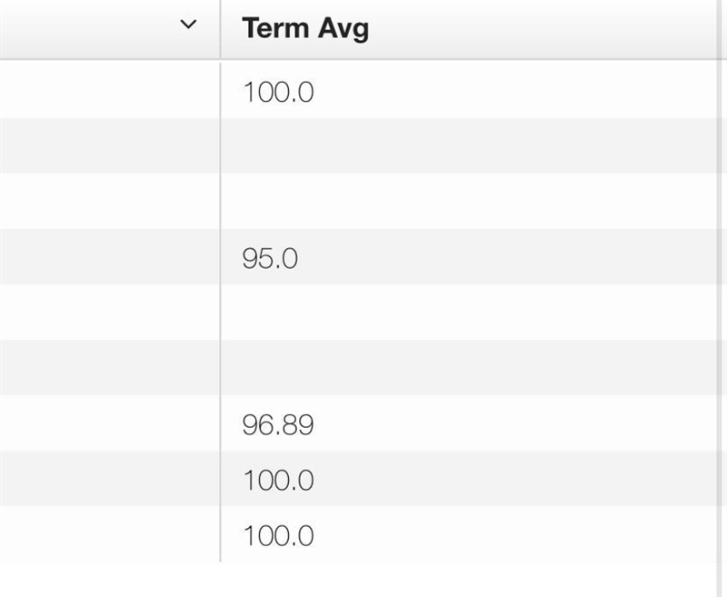 My grades is they good or bad on your opinion-example-1