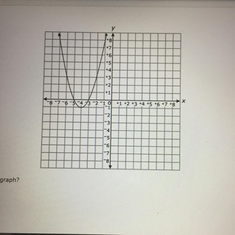 A graph is shown below. Which function represents the graph?-example-1