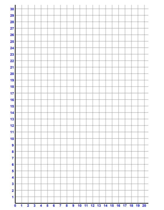 (Use Solving Systems by Graphing to find a solution for this question) One cellphone-example-1