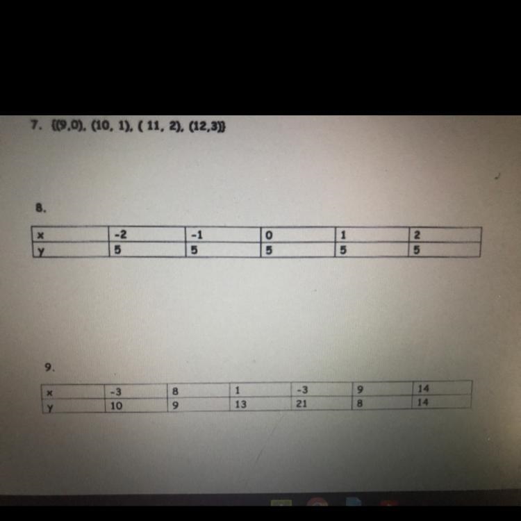 Determine if it’s a function or not explain why-example-1