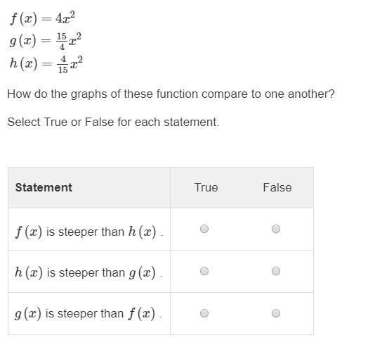 Consider the functions. f(x)=4x^2 g(x)=15/4x^2 h(x)=4/15x^2-example-1