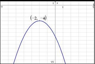 Determine the equation of the graph and select the correct answer below. Answers: A-example-1