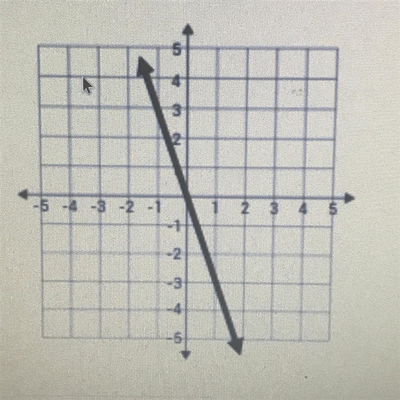 Write the equation for the graph below. "y" should be on the left side of-example-1