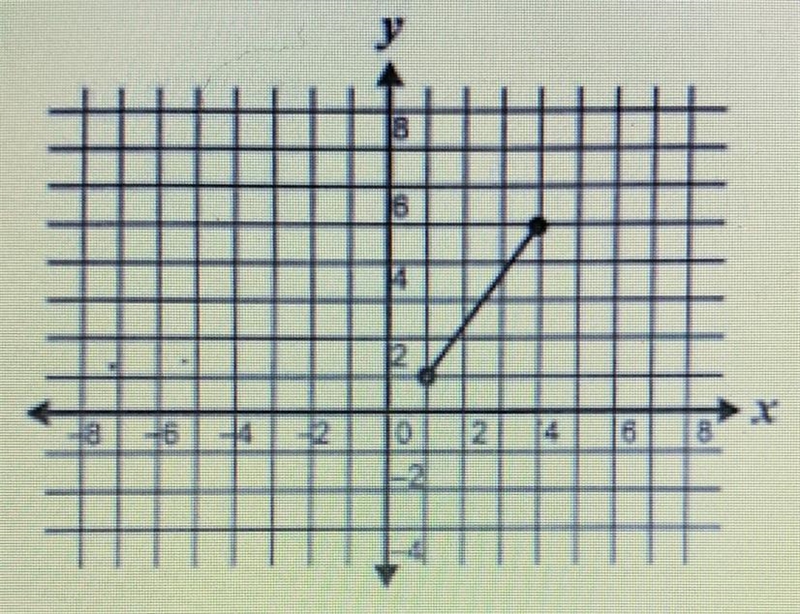 What is the range of the graph-example-1