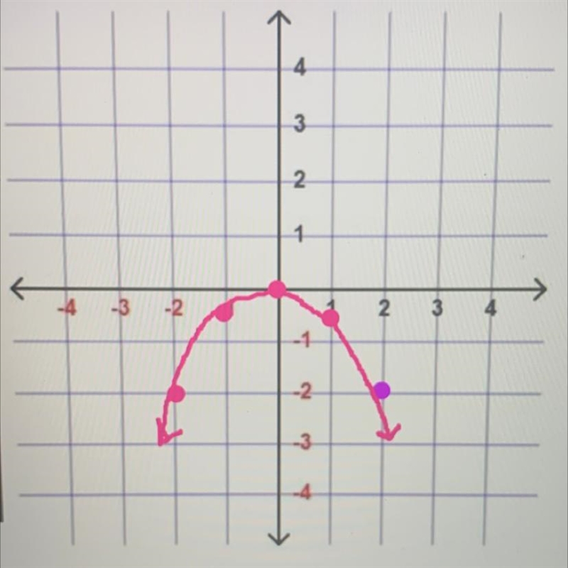 What is the vertex and axis of symmetry for this?-example-1