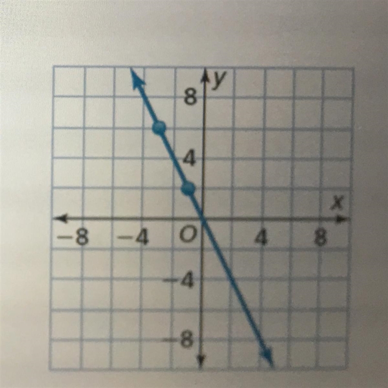 5. Find the slope of the line PLZZ Help me-example-1