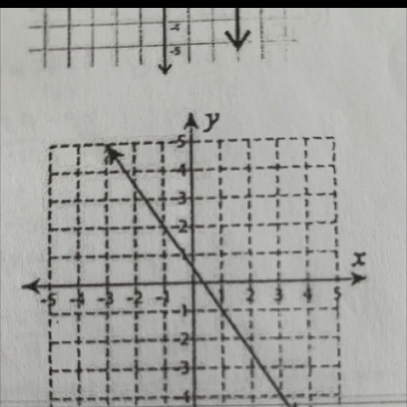 PLEASEEEEE HELPPPP ASAPPPP FIND THE SLOPE-example-1