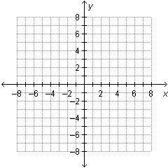 Which points are reflections of each other across both axes? (–2, 8) and (2, –8) (–7, –1) and-example-1