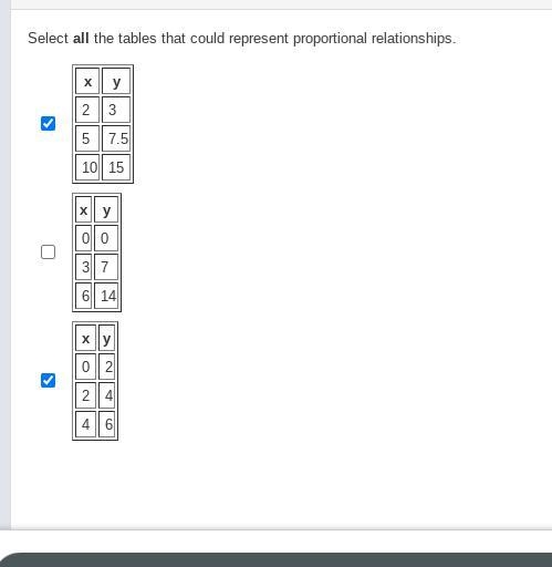 Select all the tables that could represent proportional relationships.-example-1