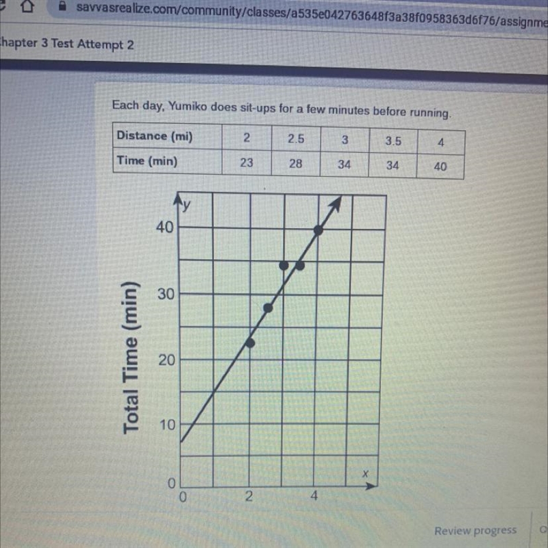 What does the y-intercept of the line represent A. Average time spent doing sit ups-example-1