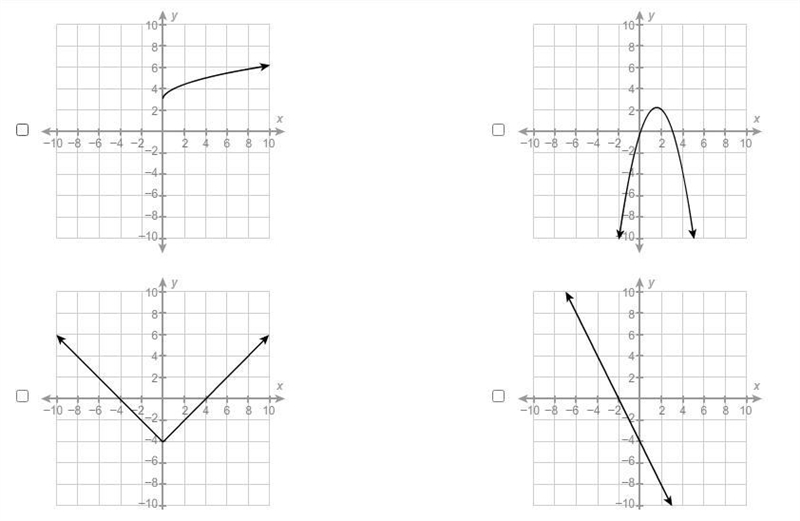 Which functions are invertible? Select each correct answer. (See image)-example-1