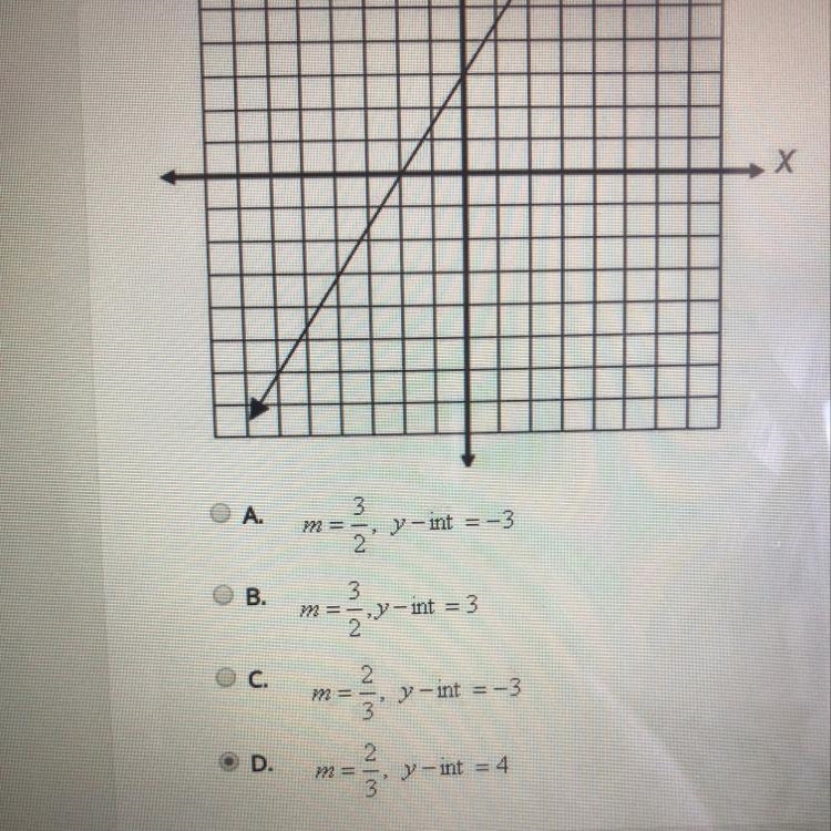 What is the slope and y-intercept of the equation on the graph?-example-1