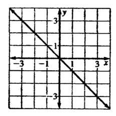 I NEED HELP PLEASE!!! Referring to the figure, find the slope of the line shown.-example-1