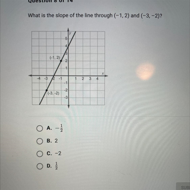 What is the slope of the line through (-1, 2) and (-3,-2)? у 5 4 (-1.2) 2 -4 -3 2 -1 1 2 3 4 -1 -2. (-3,-2) -3 O-example-1