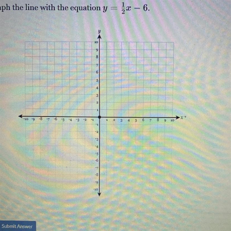 Graph the line with the equation y=1/2x-6-example-1