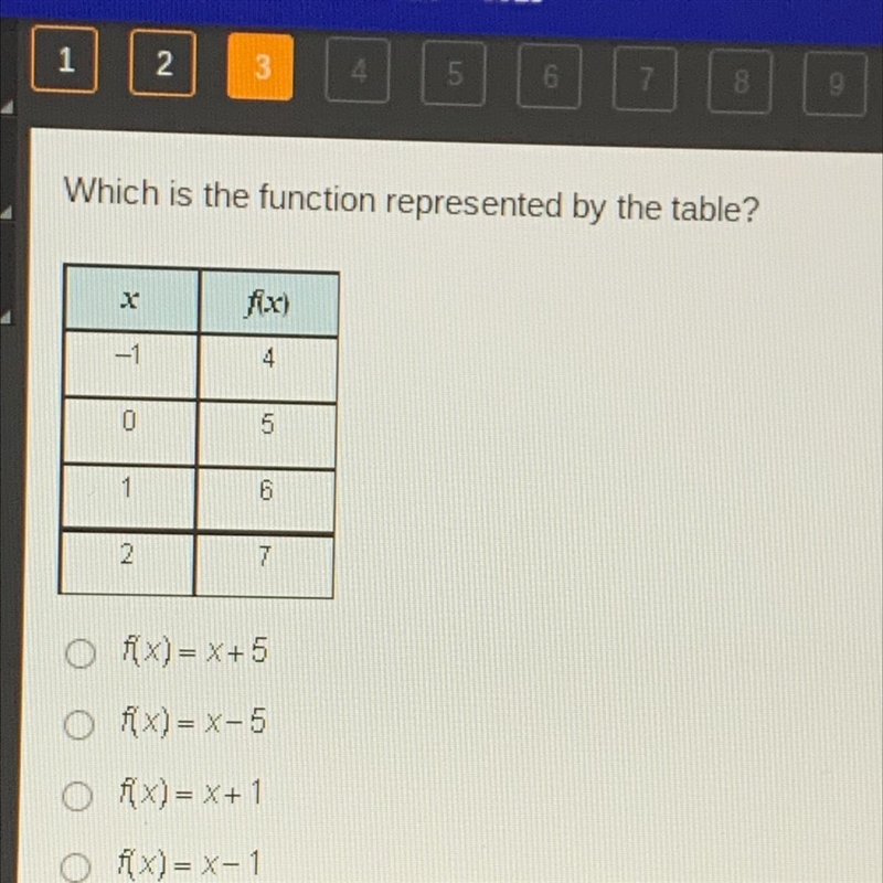 Which is the function represented by the table?-example-1