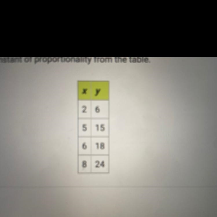 Identify the constant of proportionality from the table-example-1