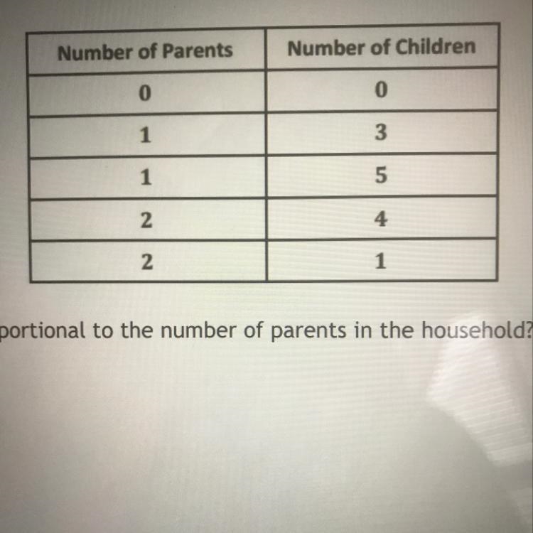 Is the number of children proportional to the number of parents in the household?-example-1