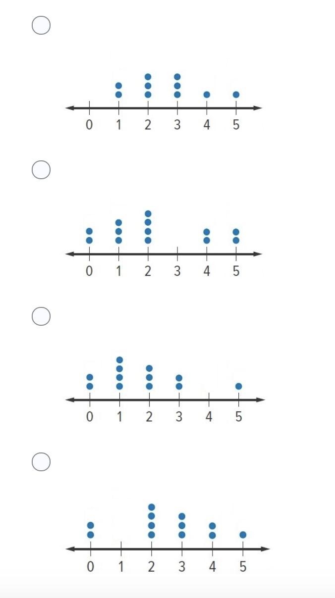 Draw a dot plot for the set of data. 0, 3, 1, 3, 1, 2, 1, 5, 2, 0, 1, 2-example-1