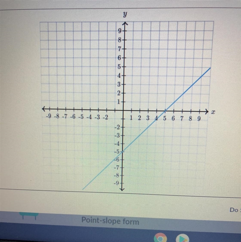 Find the equation of the line Y= __x +__-example-1