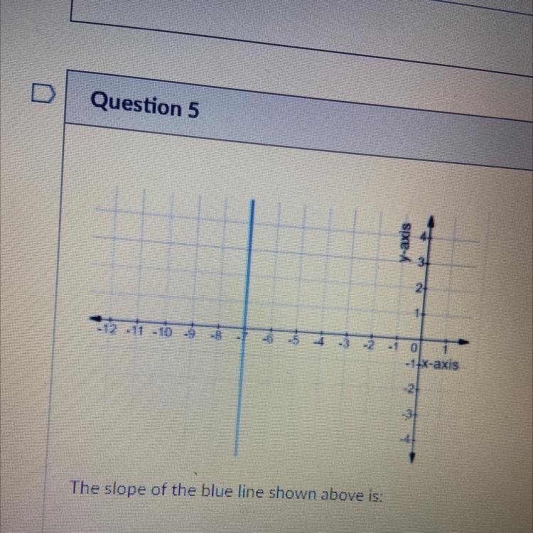 A.0 B.-7 C.1. D.undefined Whst one is is pls help-example-1