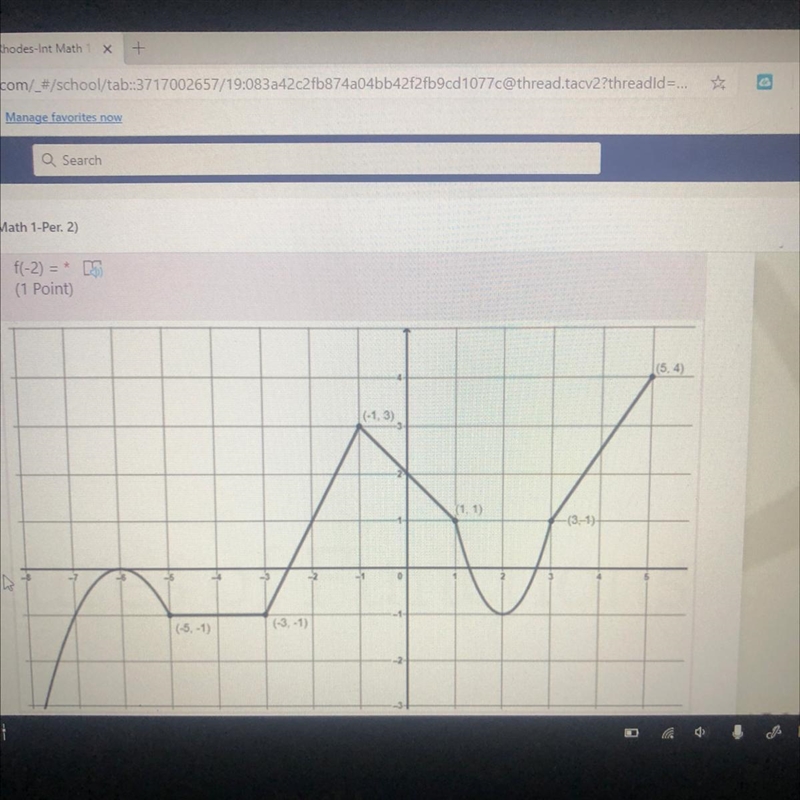 Use the graph of f(x) to find the indicated values. f(-2) =-example-1