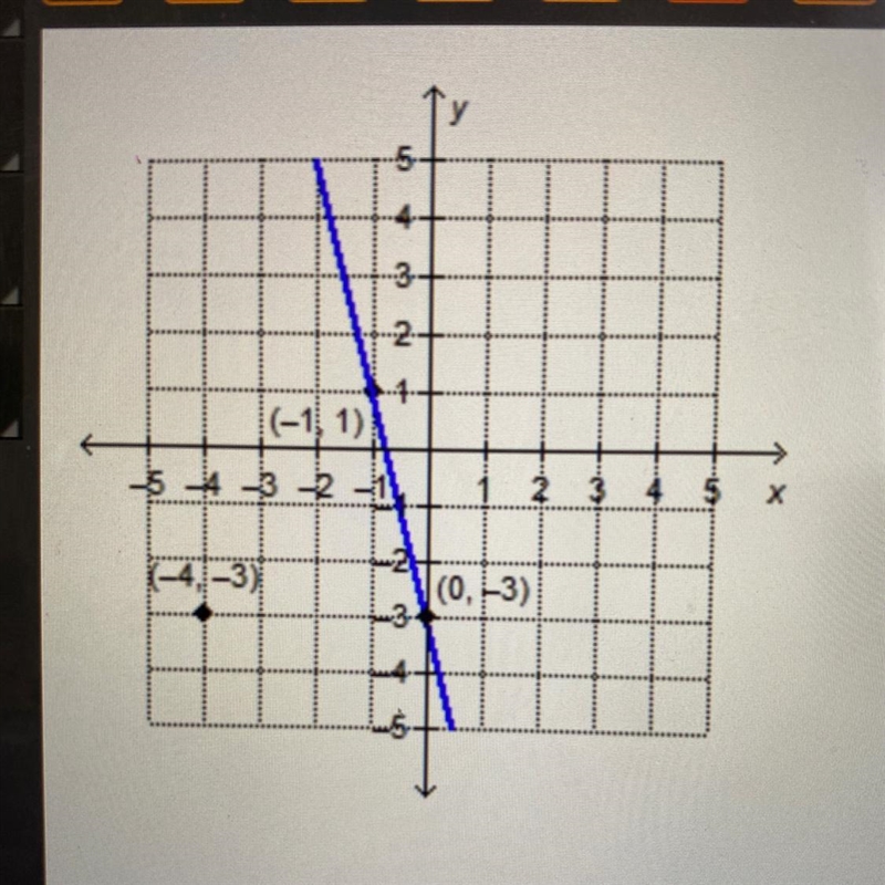 What is the equation, in point-slope form, of the line that is perpendicular to the-example-1