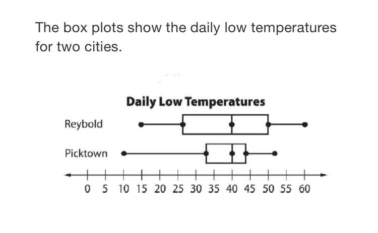 Here are three statements about the daily low temperatures for the 2 cities. I. The-example-1