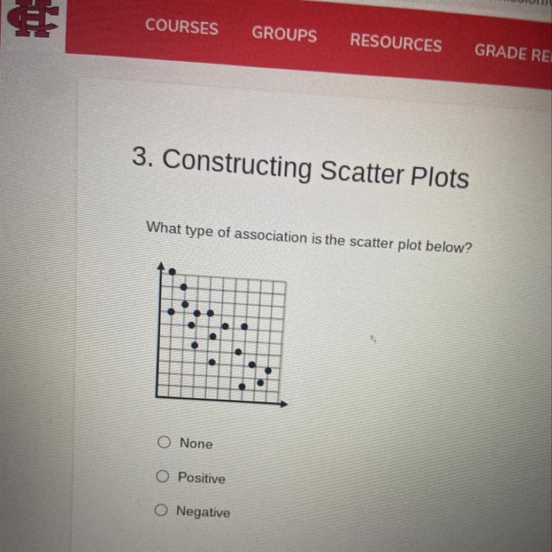 What type of association is the scatter plot below?-example-1