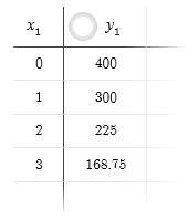 Using the given table of an exponential function, determine the growth/decay factor-example-1