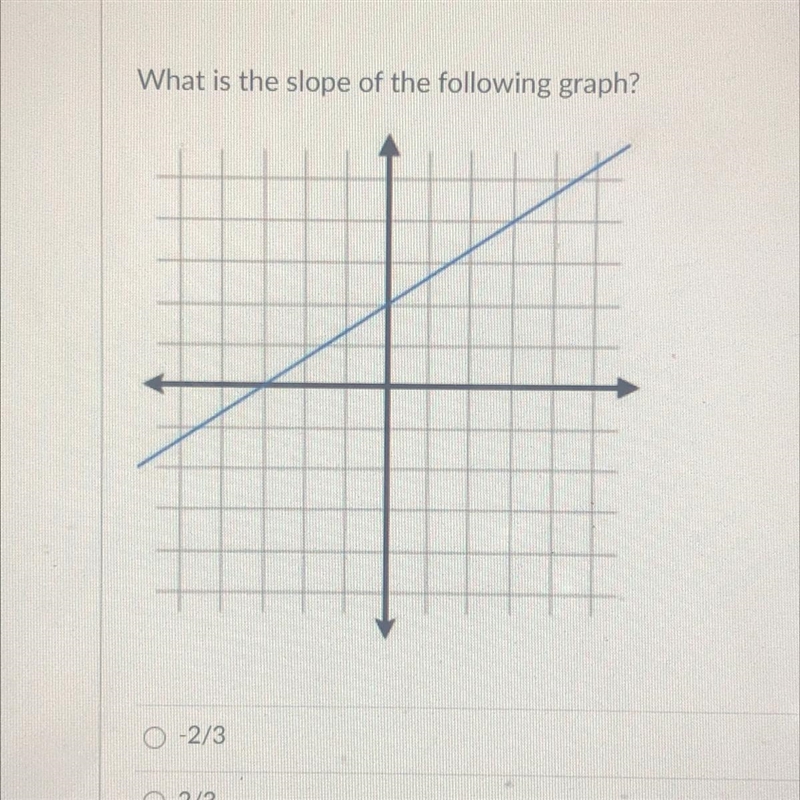 What is the slope of the following graph?-example-1