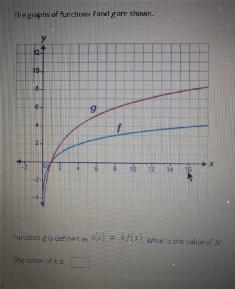 Function g is defined as g(x)=kf(x). What is the value of k?​-example-1