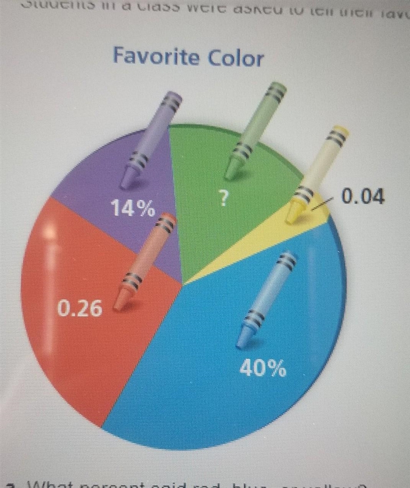 How many times more students said red than yellow?​-example-1