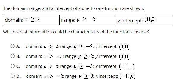 The domain, range, and x-intercept of a one-to-one function are shown.-example-1