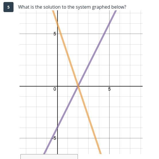 What is the solution to the system graphed below?-example-1