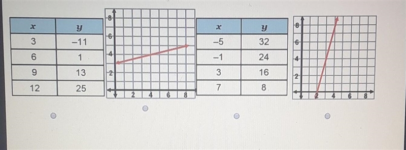 Which linear function represents a slope of 1/4? ​-example-1