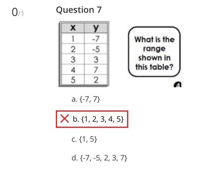 What is the range shown in this table-example-1