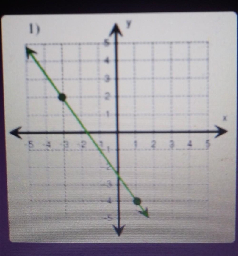 Find the rate of change ​-example-1