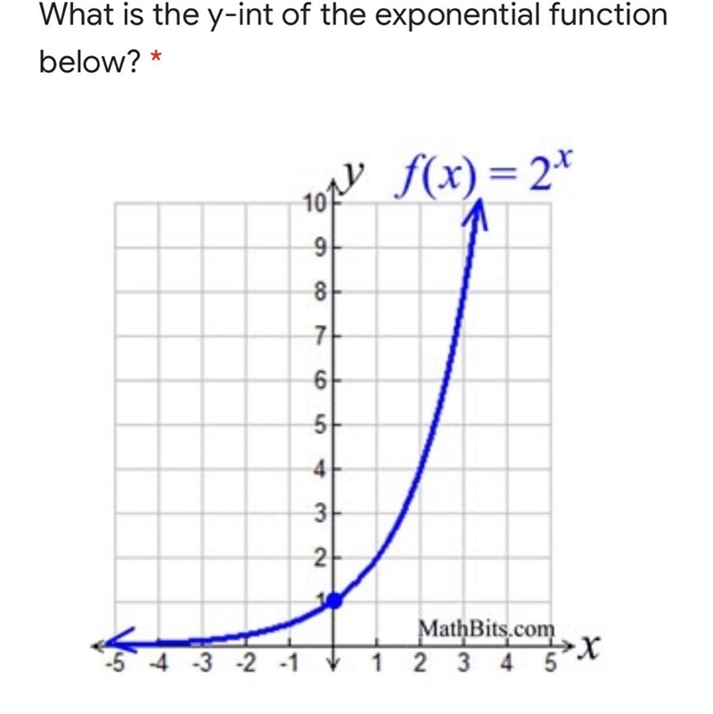 The y-int of the exponential function-example-1